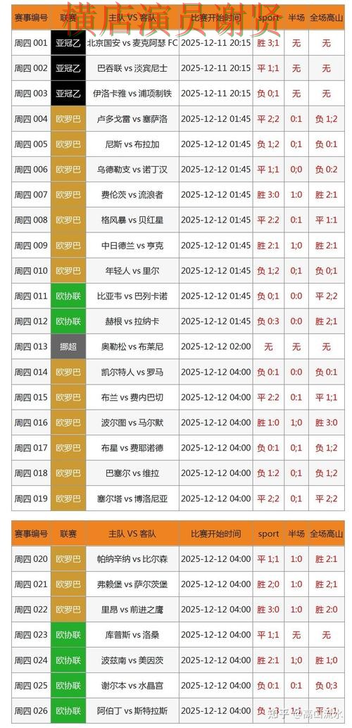世界杯直播期间热门世界杯竞猜平台实测对比与速度测试分析 世界杯直播期间热门世界杯竞猜平台实测对比与速度测试分析