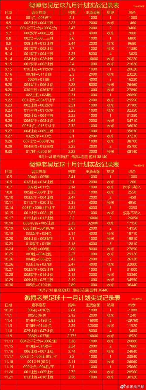 88体育世界杯赔率变化趋势与投注策略解析 88体育世界杯赔率变化趋势与投注策略解析